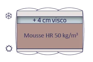 Matelas DUVIVIER ALVÉO VISCO – Image 2